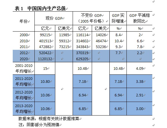 日本 国民收入倍增(3)
