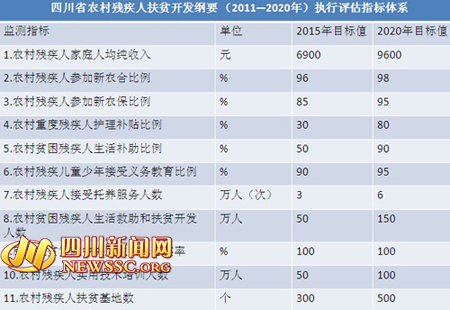 2020农村人均纯收入_农村房子图片(2)