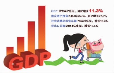 gdp增速_2019湖南gdp