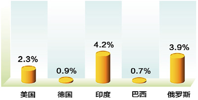 广西近五年GDP增速_2020广西各市gdp(3)