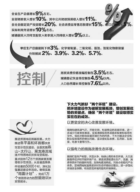 2013年全省经济社会发展主要目标