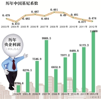家庭收入黄金分配图_河北收入分配改革