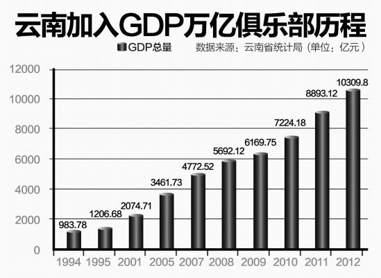 新增GDP过万亿_31省份公布前三季度GDP数据 鄂琼京增速亮眼