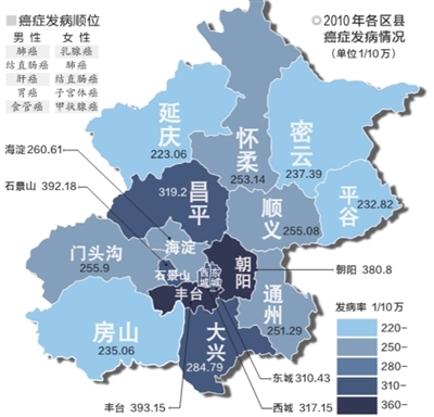 北京癌症地图出炉:丰台区发病率最高(图)