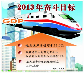 外资经济_人均实际利用外资(2)