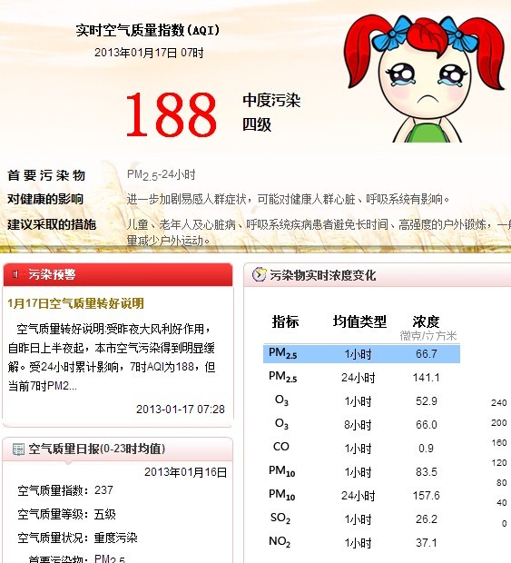 上海全年空气质量如何_北京全年空气质量状况报告_全年空气质量优良天数