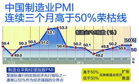 2019年12月经济指标_2018年主要经济指标一览 12月总结 2019年1月财经日历(3)