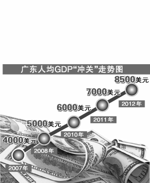 人均gdp广东各市计算分析_广东各市2020年gdp(3)