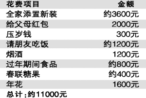本月少女_预收款算不算本月收入(3)
