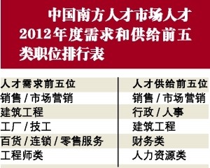 普通工人招聘_上海11选5前二(2)