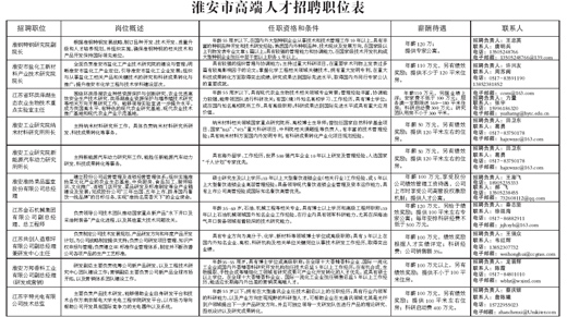 财政收入_淮安 财政收入