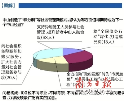 五个经济总量_五个经济特区图片(3)