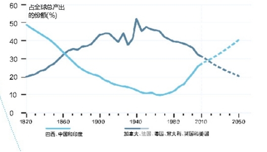 近年来我国贫困人口减少_我国贫困人口数量图