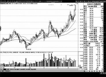 海康威视成中小板总市值第一股