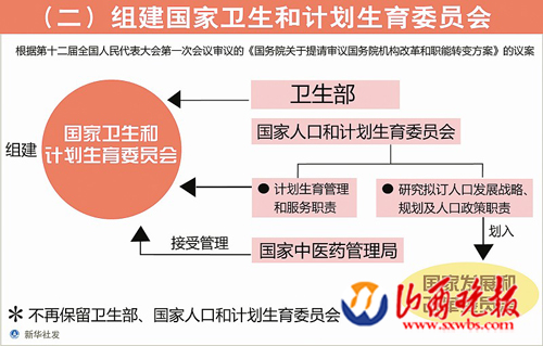 人口与人力资源概论_人口与人力资源概论同步综合练习(3)