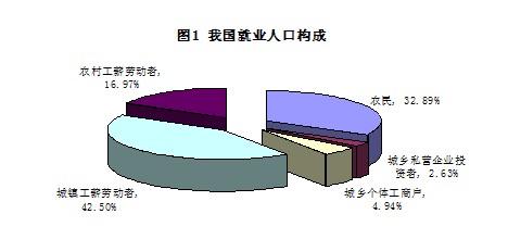 家庭收入分配图_中等收入家庭的定义