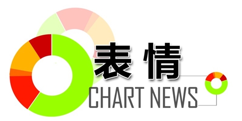 张江男_张江男平均收入(2)