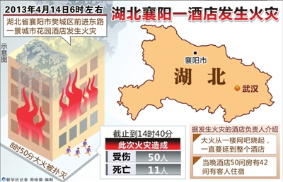 襄阳市农村人口_...年内荆门45万农村人口将转移进城(3)