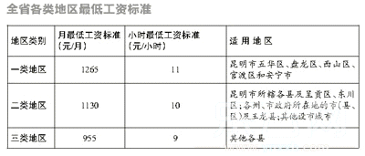收入证明_社会团体收入(2)