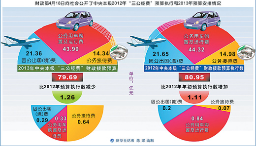 收入减少证明书写