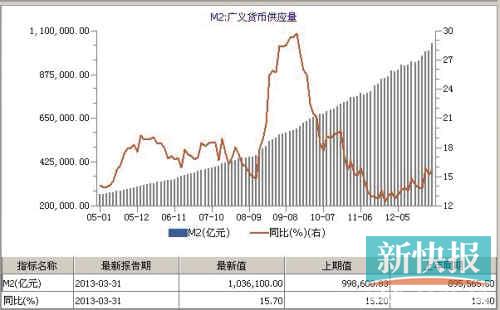 m2经济总量跟货币供应量_宝马m2(2)