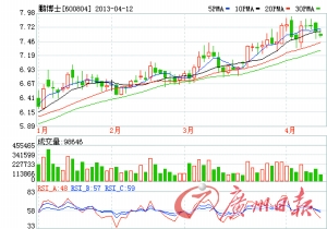 洛阳石化gdp_2017年洛阳经济运行情况分析 GDP总量突破4000亿 附图表(2)