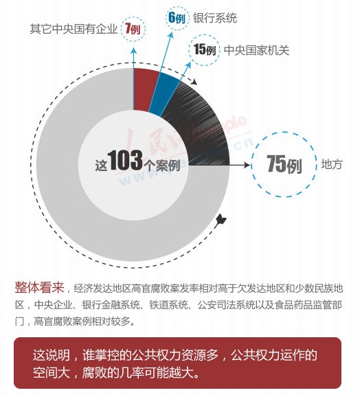 副部级待遇