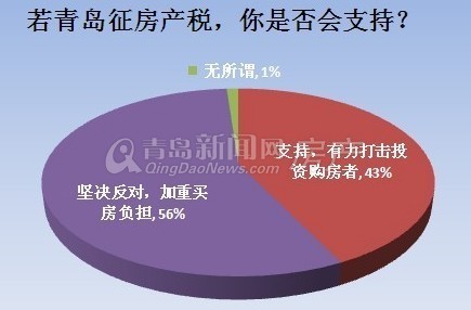 房产税试点对GDP的影响_房产税成楼市救命稻草 真能解决中国楼市问题吗