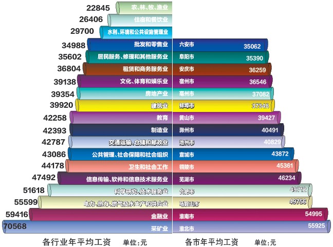 gdp统计范围_gdp统计权重(3)