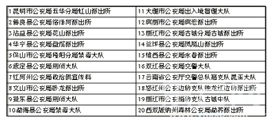 红云红河gdp_2025年GDP要破万亿 最新城市GDP百强榜发布,昆明领先多个省会城市