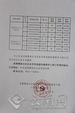 漾濞县出具的《漾濞彝族自治县2012年竞争性选拔科级领导干部公告(4号）》文件