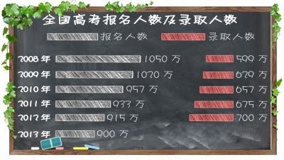 湖北人口出生率_17年末中国总人口达13.9亿 人口出生率12.43(2)