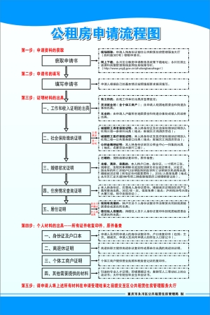 申请公租房按这个流程走