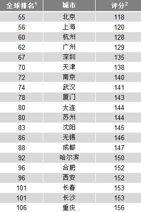 中国各省面积人口_2013各省人口排名