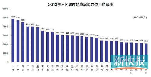 中等收入 人口度量_中等收入定位与人口度量模型研究 -同济大学数学建模