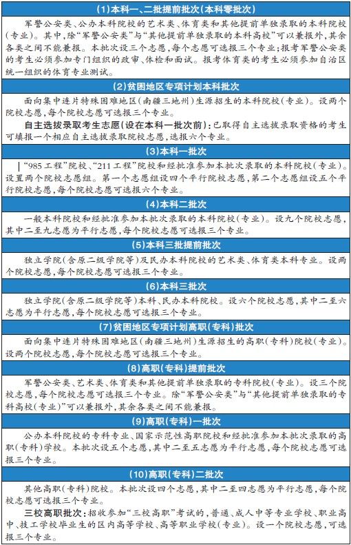 新疆招生网志愿填报系统