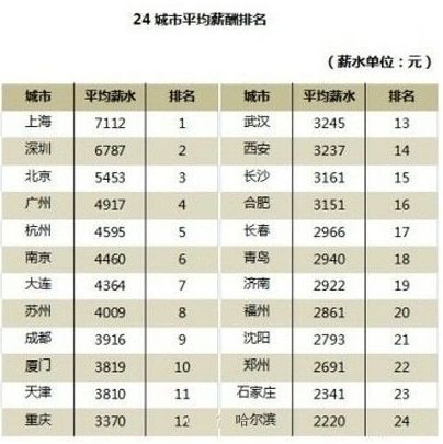长沙网站排名_沁园春长沙(3)