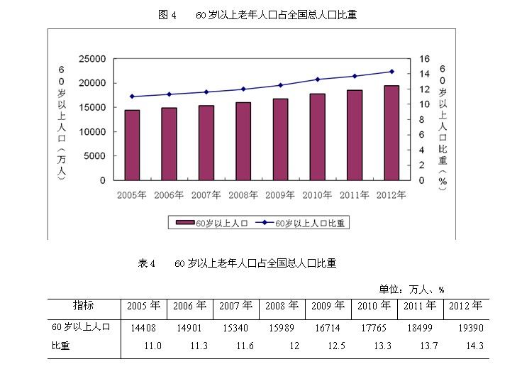 总人口超10亿_超10亿人挨饿(3)