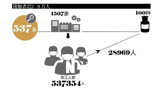 ye姓人口数量_...5云南高考报名人数272126人农村户口考生多(2)