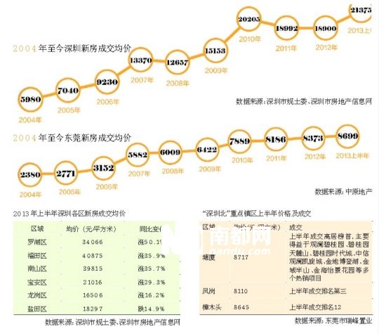 华西村人均收入_人均100平