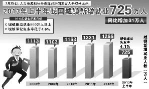 加强实有人口管理取得的成效_宝山实有人口管理照片