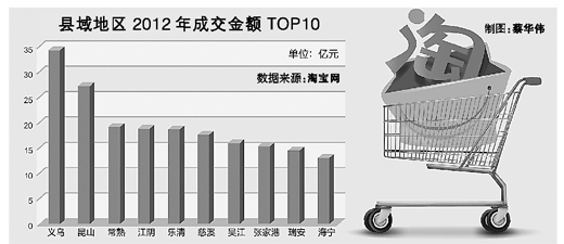 石狮老年人口比例_武汉老年人口最新数据 每6人中就有1个老年人(3)