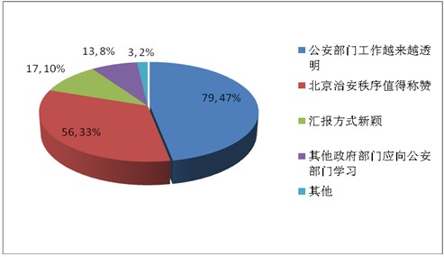 微城市如何增加人口_微城市增加人口 微城市怎么增加人口上限(3)