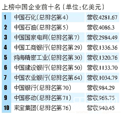 世界各国国旗_世界经济收入各国