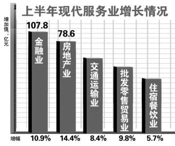 2021上半年合肥gdp