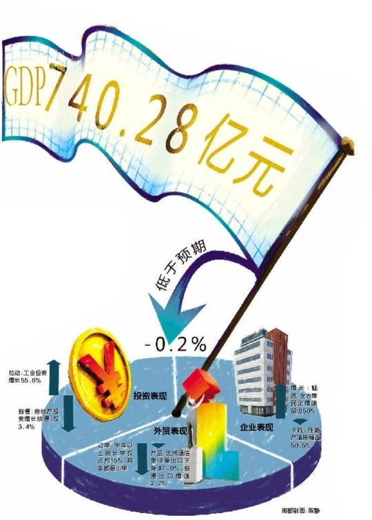 珠海20年gdp_珠海40年gdp发展图片(2)