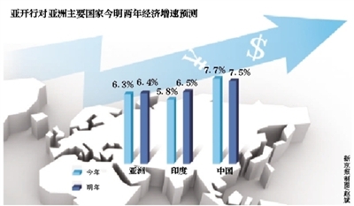 2019年经济增速将放缓_1,高盛:全球经济将放缓,但还不会衰退-19家机构 把脉 2019年全球...(3)