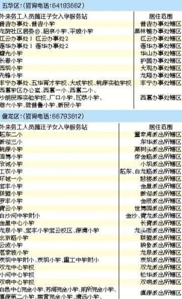 ... 日昆明主城区外来务工人员随迁子女小学一年级报名