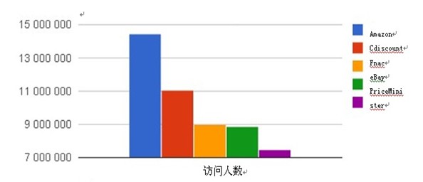 中国人口数量变化图_法国人口数量