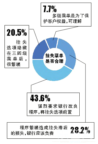 银行卡电话挂失应该优先办理_资讯频道_凤凰